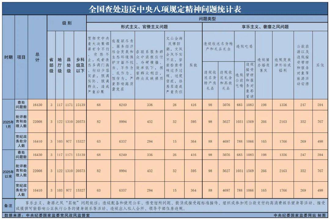 中纪委最新通报！