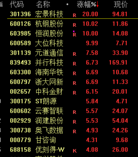 崩了！暴跌1500点