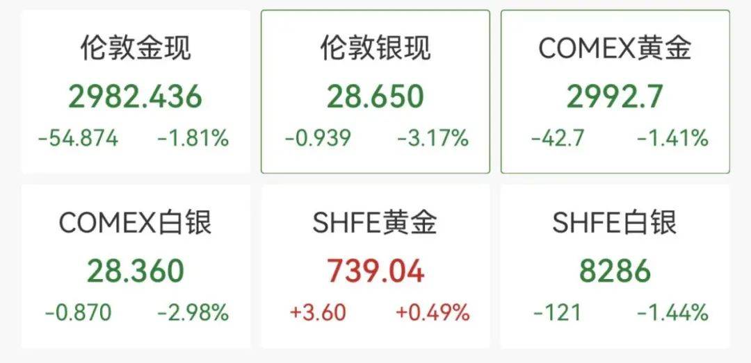 触发熔断！刚刚，大跌近3000点！紧急出手