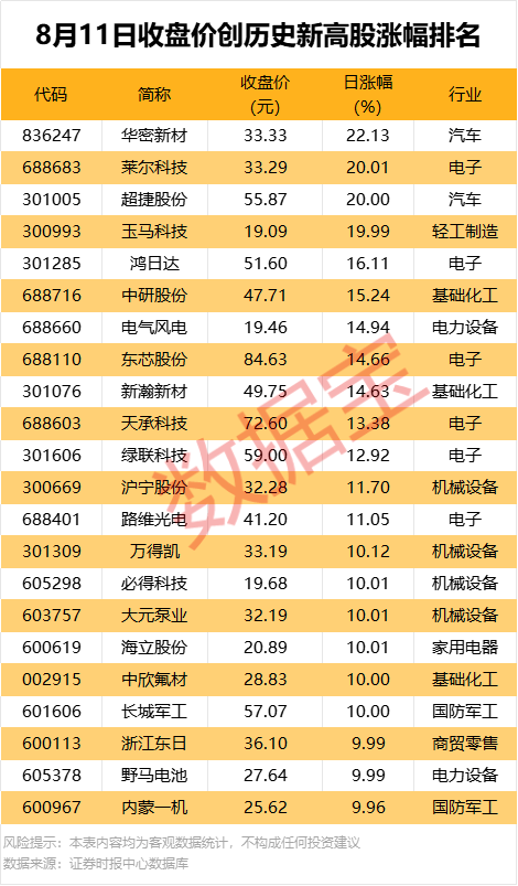 600053，切入机器人产业链关键环节！
