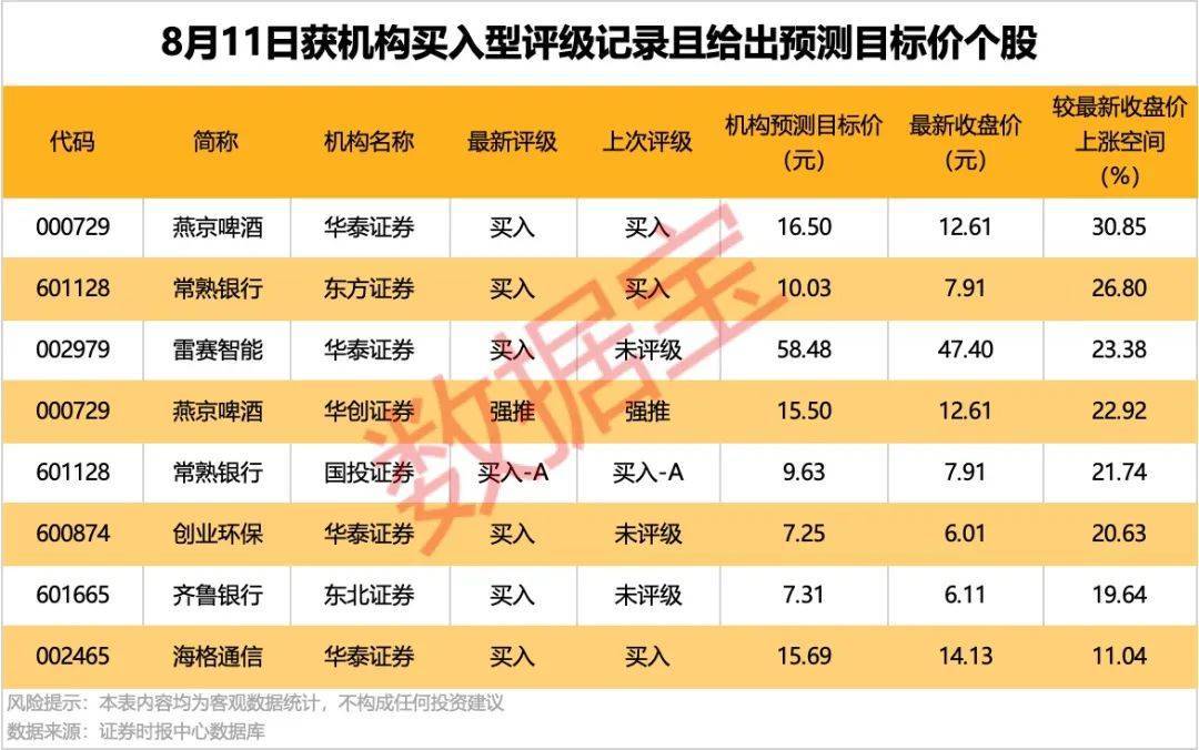 600053，切入机器人产业链关键环节！