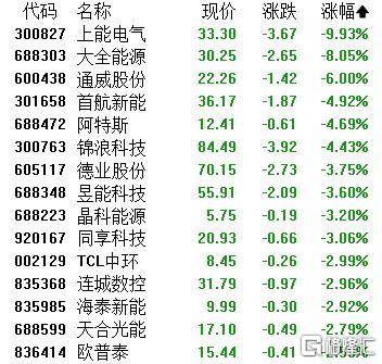 A股收评：主要指数集体收涨！通信服务、CPO板块活跃，电池股走势疲软
