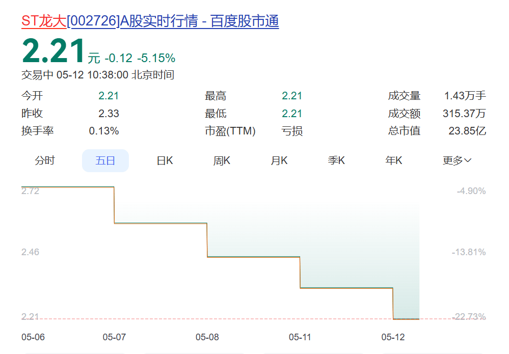 47岁资本大佬戴学斌,涉嫌刑事犯罪被拘!旗下蓝润系曾坐拥超千亿元资产,知情人:去年就已有风声