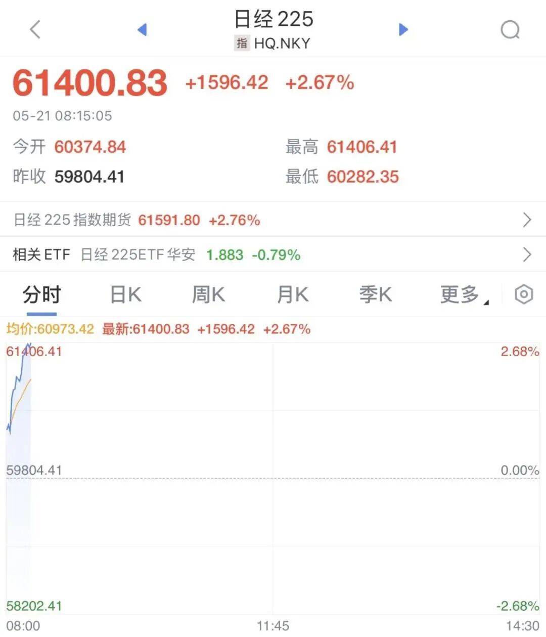 股市全线爆发！美联储，重大发布！