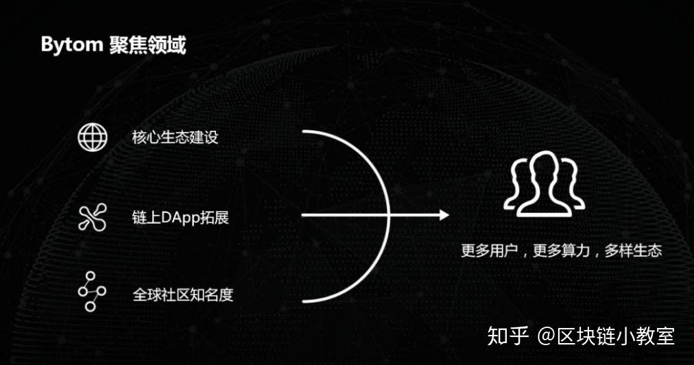 比原链(比原链价格今日行情价格)
