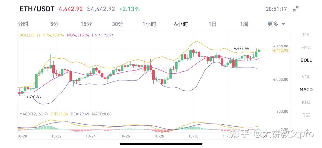 ETH价格今日行情(eth价格今日行情走势图)