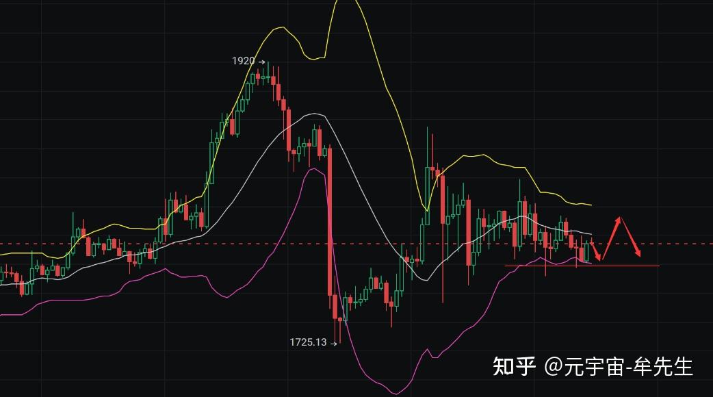 以太坊行情(以太坊经典行情)