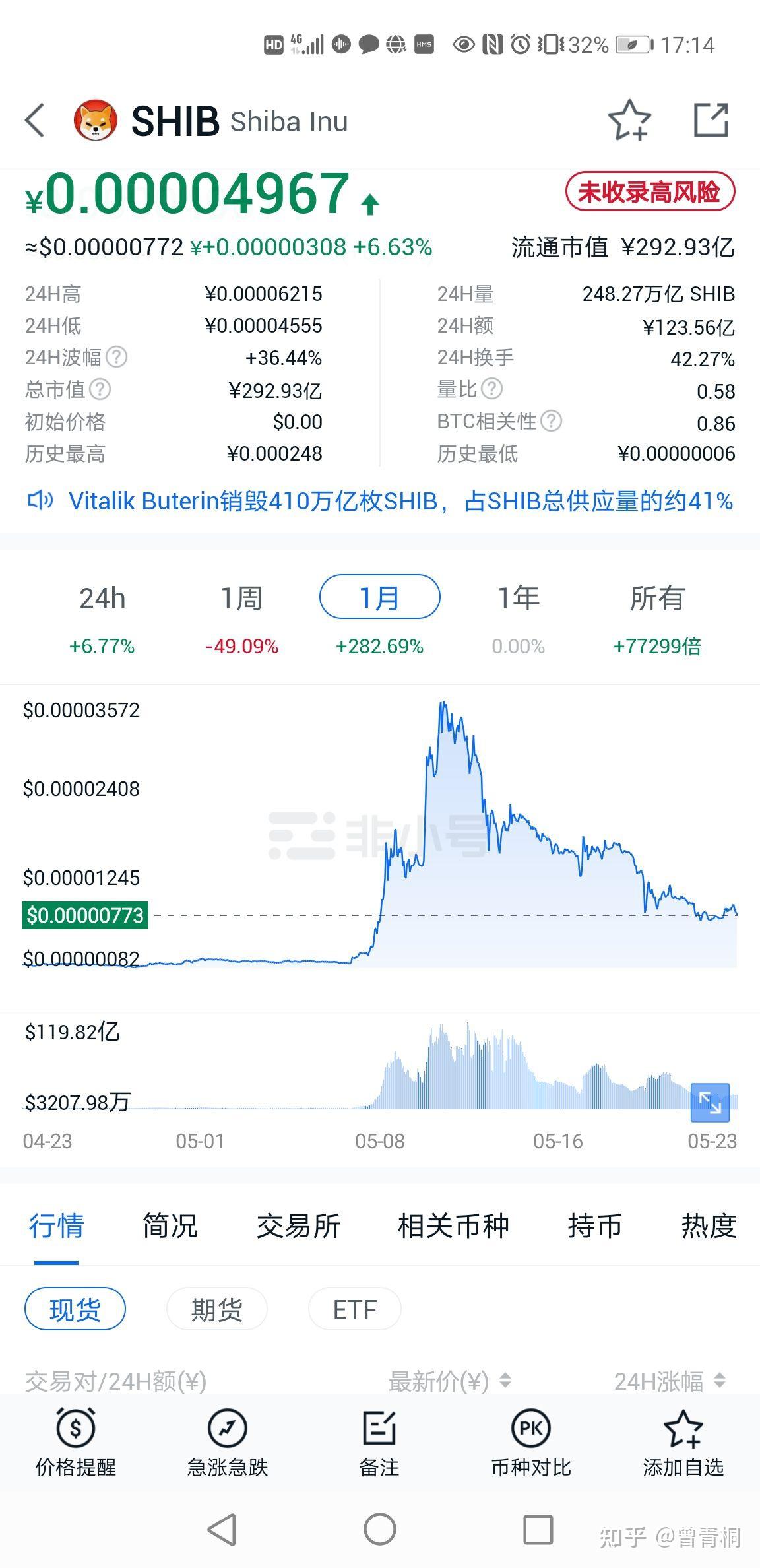 SHIB币价格今日行情(shib币价格今日行情金色财经)
