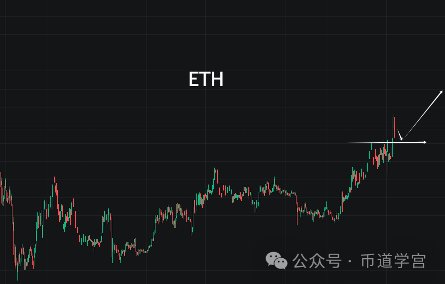 ETH价格今日行情(eth价格今日行情 美元)