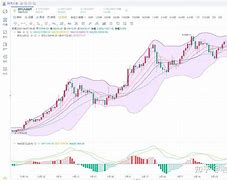 关于以太坊行情的信息