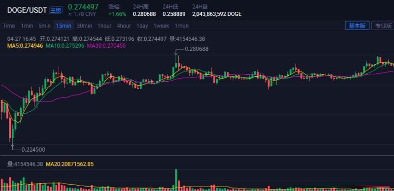 火币网怎么看行情(火币网怎么打不开了)