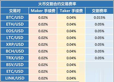 fil币火币网价格今日行情的简单介绍