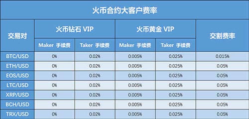 包含火币网商家行情软件的词条
