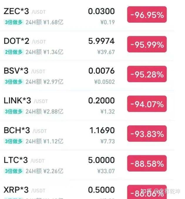 关于火币网行情非小号的信息