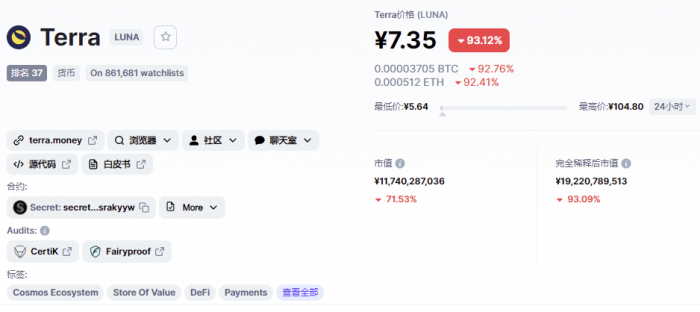 LUNA暴跌(luna暴跌是否会从根本上影响区块链的价值)