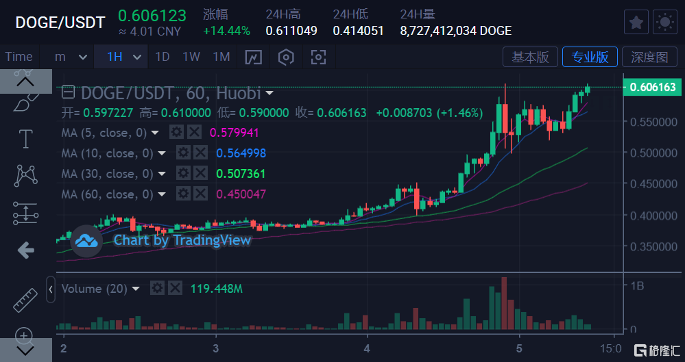 火狗币行情(hwt火狗币)