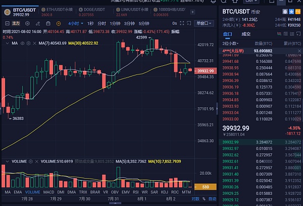 包含火币网怎样看行情图的词条
