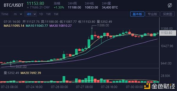 关于火币今天行情的信息