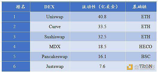 包含火币行情价格表的词条