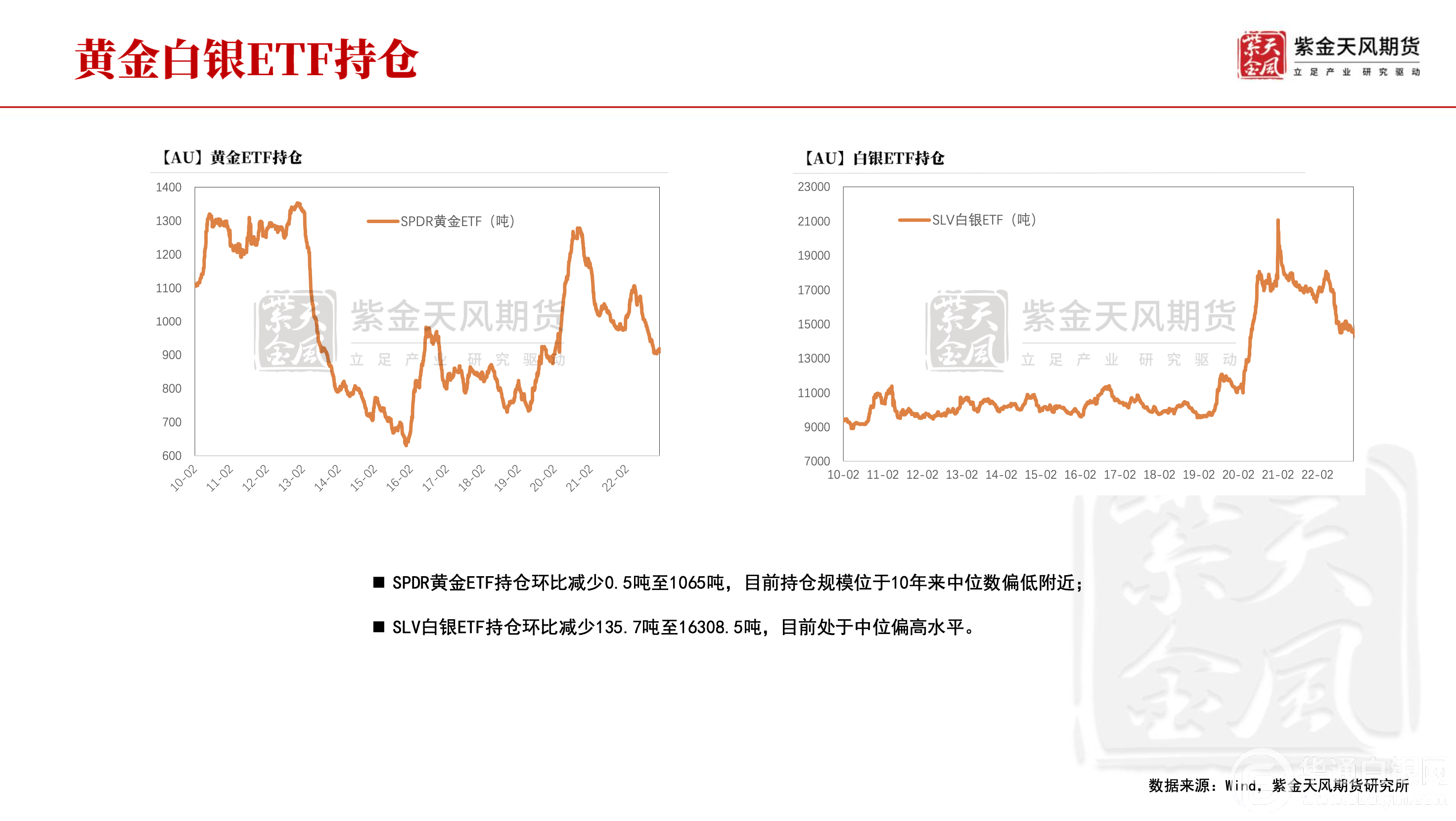 贵金属分析(贵金属分析师)