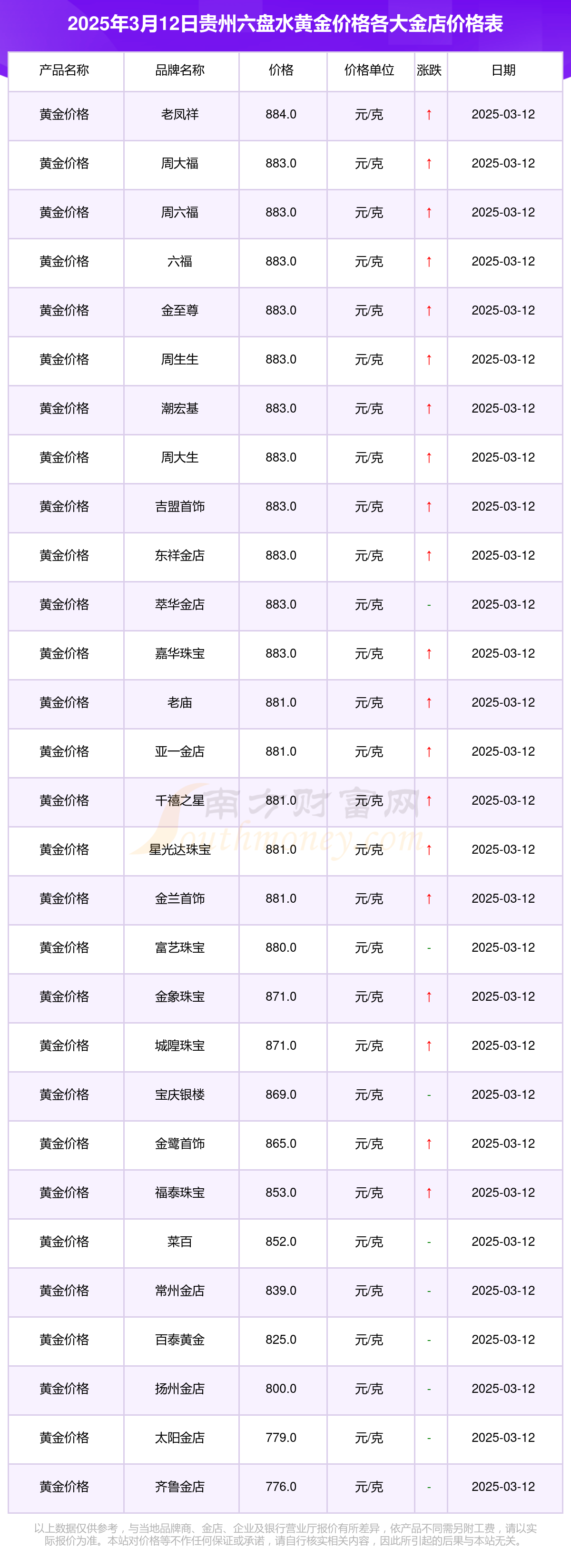 融通金贵金属报价(融通金贵金属行情下载)
