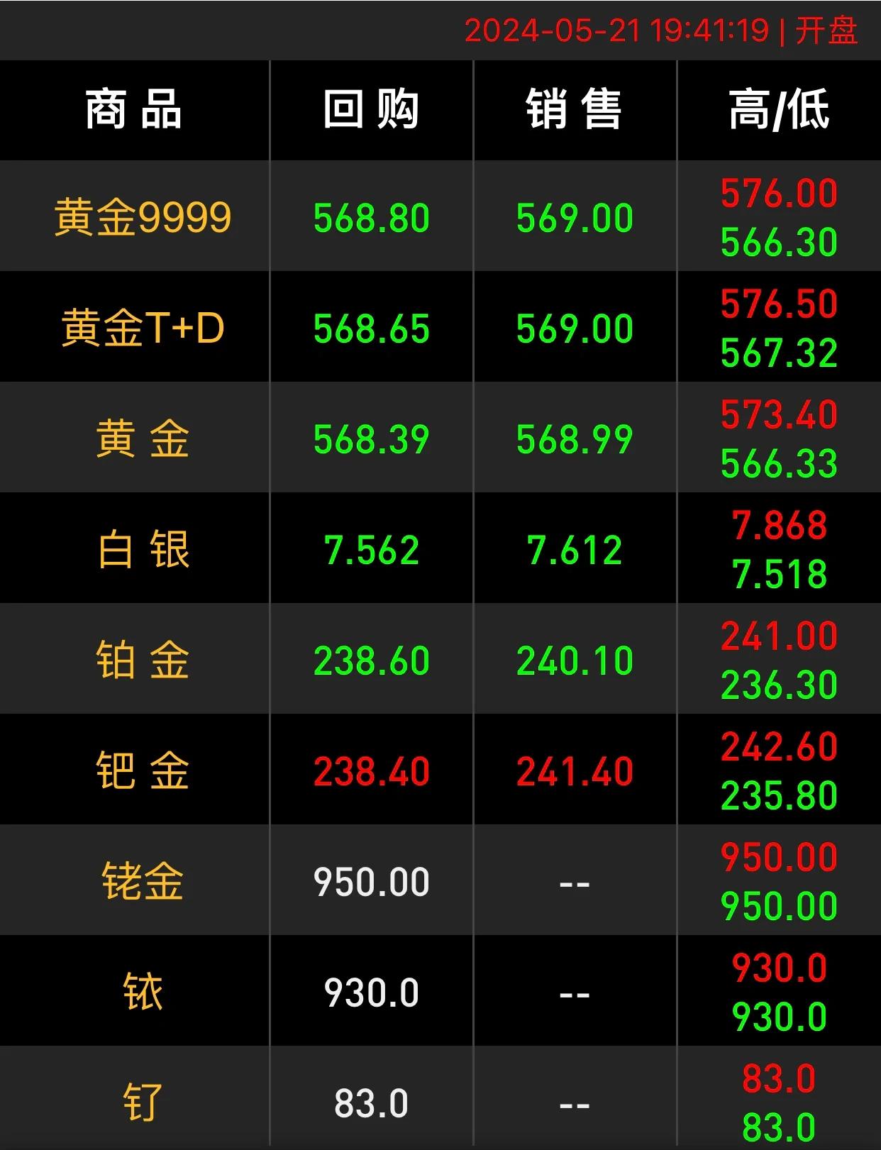 贵金属走势(贵金属走势图 实时行情)